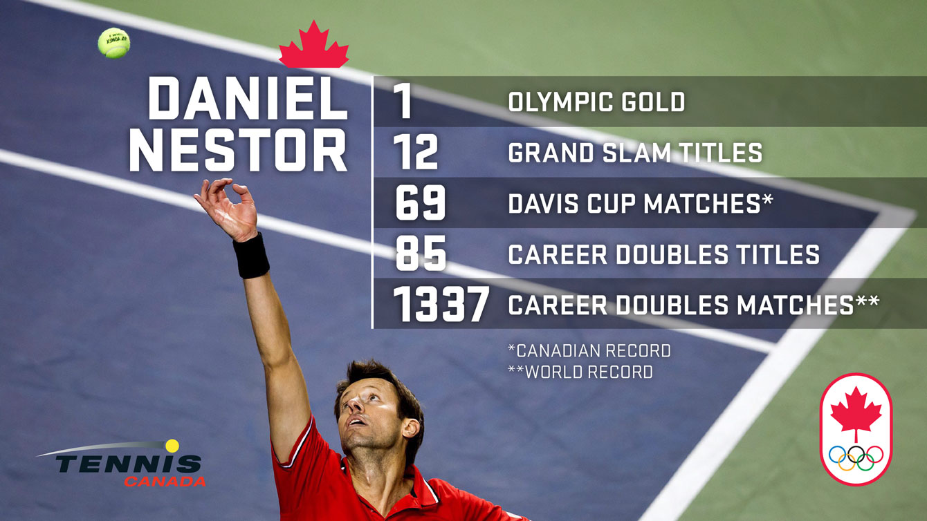 Daniel Nestor graphic