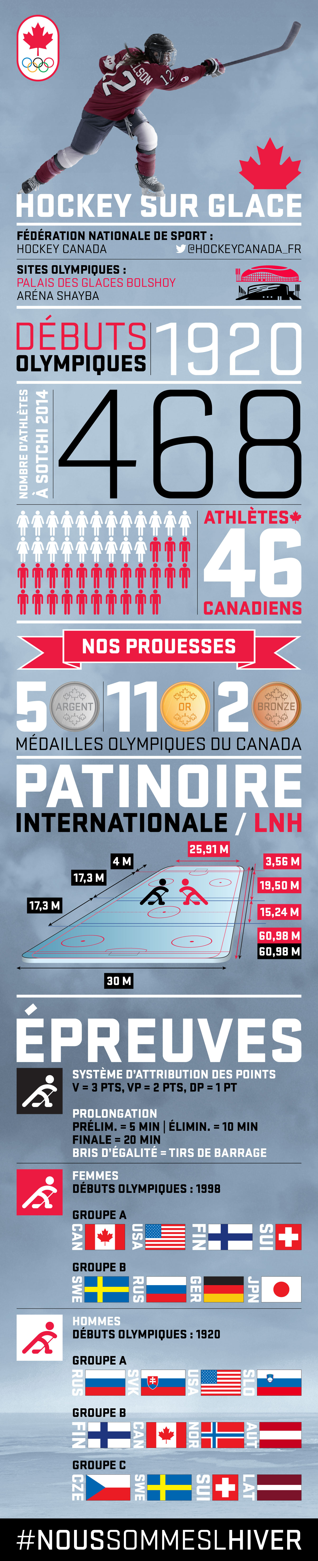 infographie_Hockey_sur_glace_FR