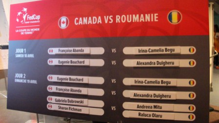 Fed Cup Draw Canada v. Romania, the Fed Cup draw to remain in World Group for 2016 took place on April 17, 2015.