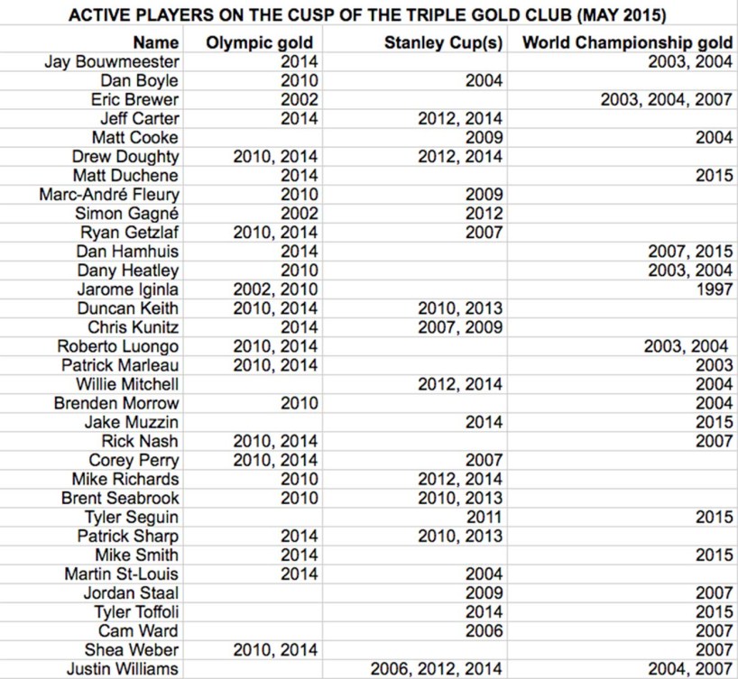Active-players-on-the-cusp-