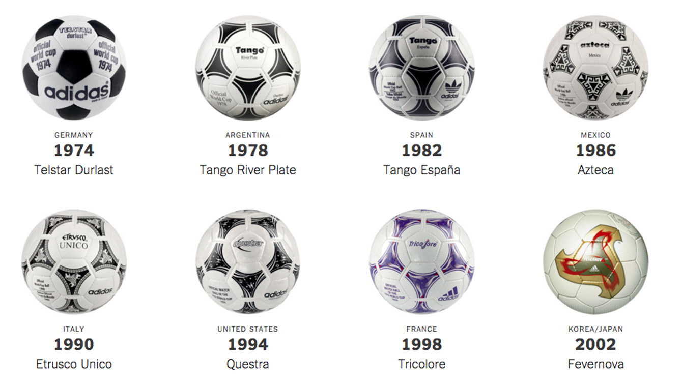A snapshot of the soccer ball's progression, over 30 years. (Credit: New York Times)