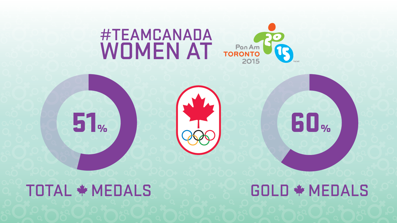 Team Canada women at TO2015 Pan Am Games