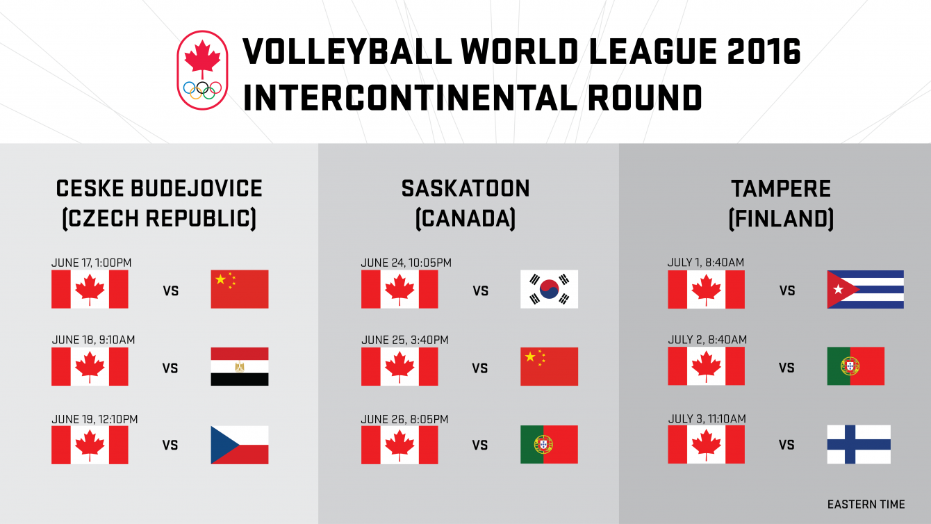 2016 FIVB Volleyball League, Intercontinental Round, games