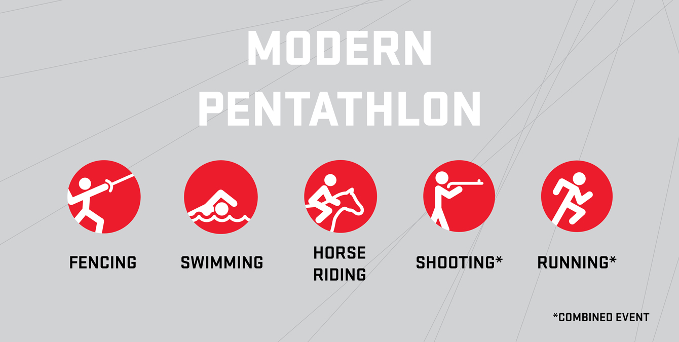 The five events that are included in modern pentathlon