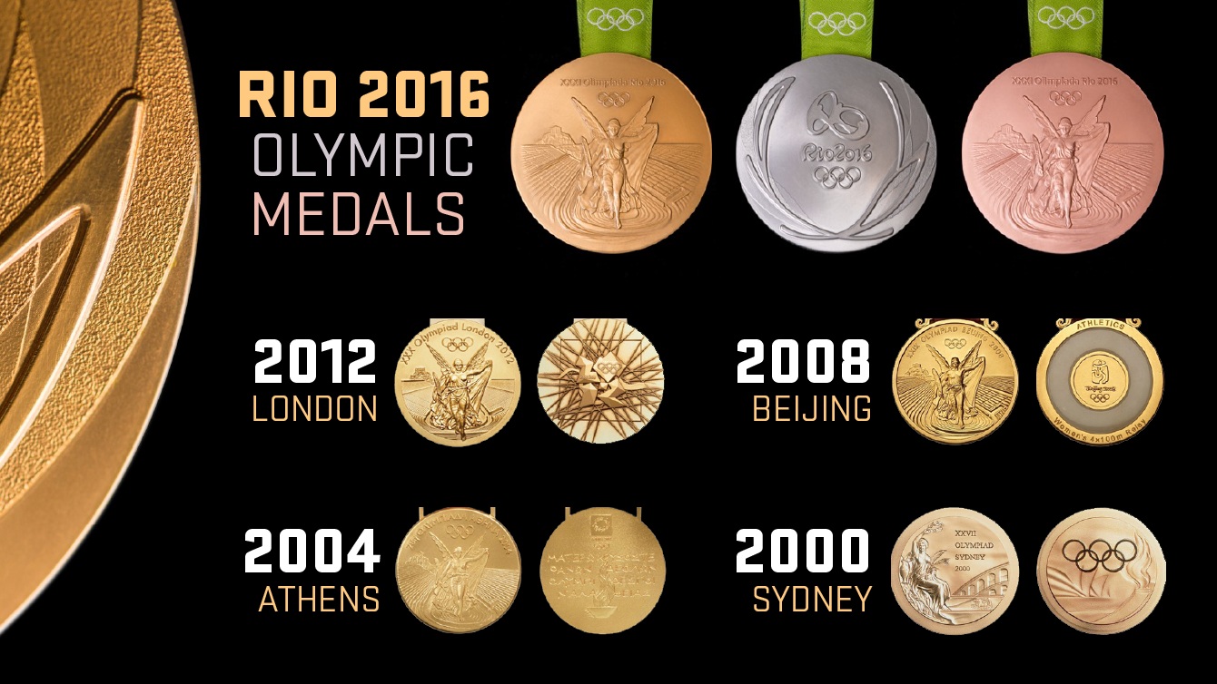 Olympic Medals from Sydney, Athens, Beijing, London and Rio.