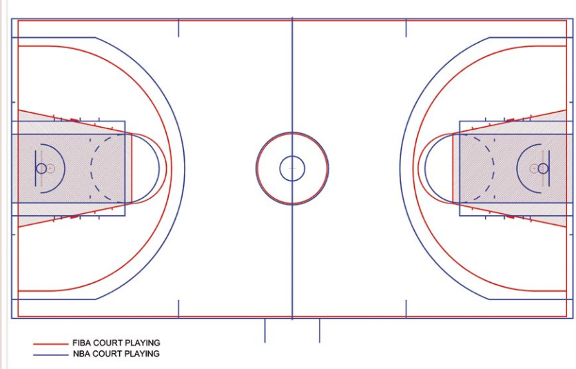 Image of basketball court