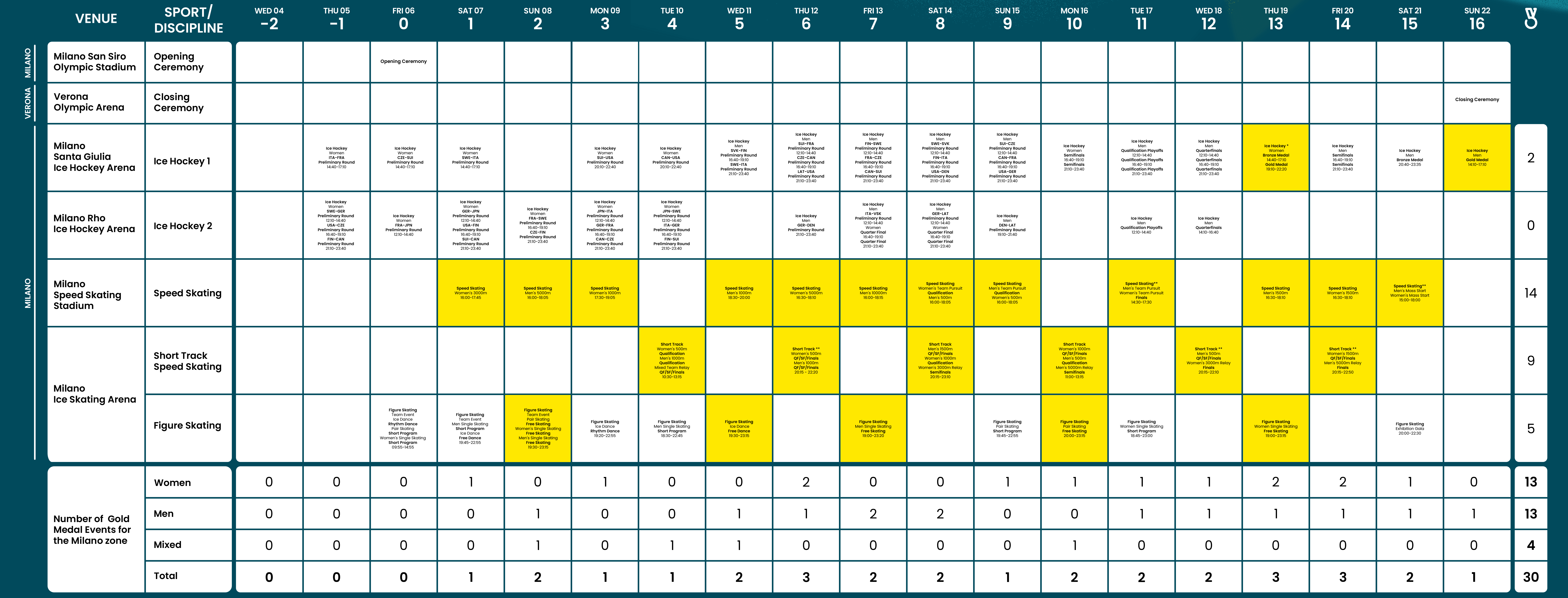 WINTER OLYMPICS SCHEDULE MILANO CORTINA 2026 AND DAY visual data 3
