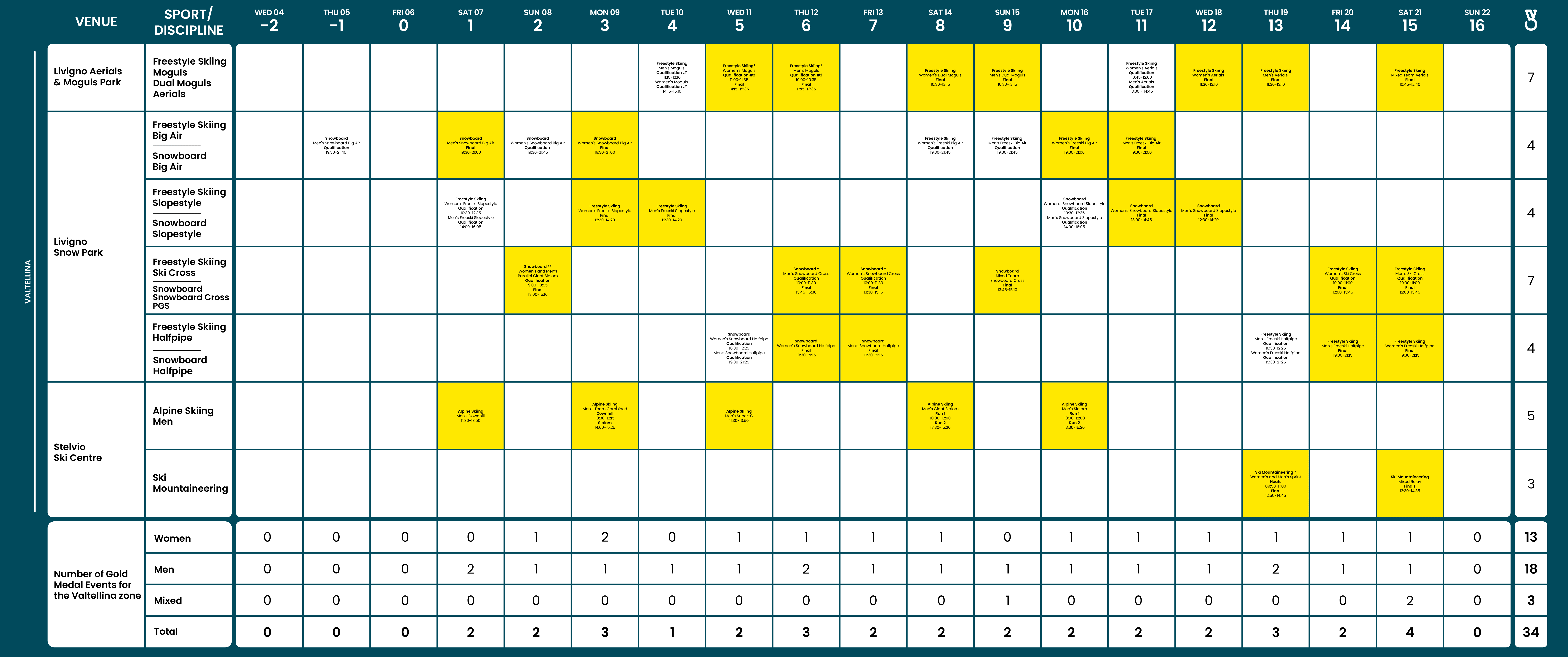  Olympic Schedule - Milano Cortina 2026 - Team Canada - Official Olympic Motiv 