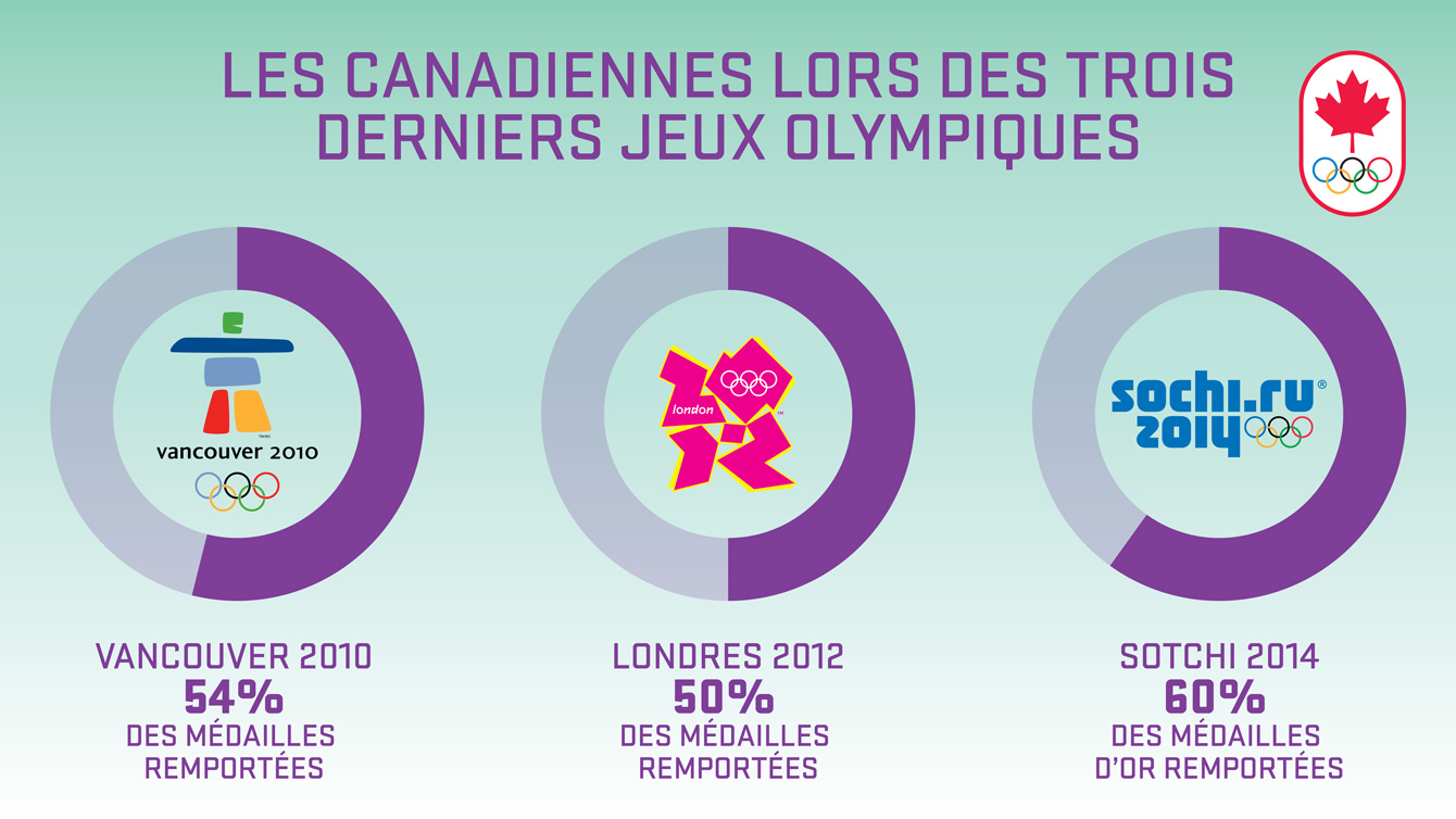 15_women_day_inforgraphic-FEAT_FR