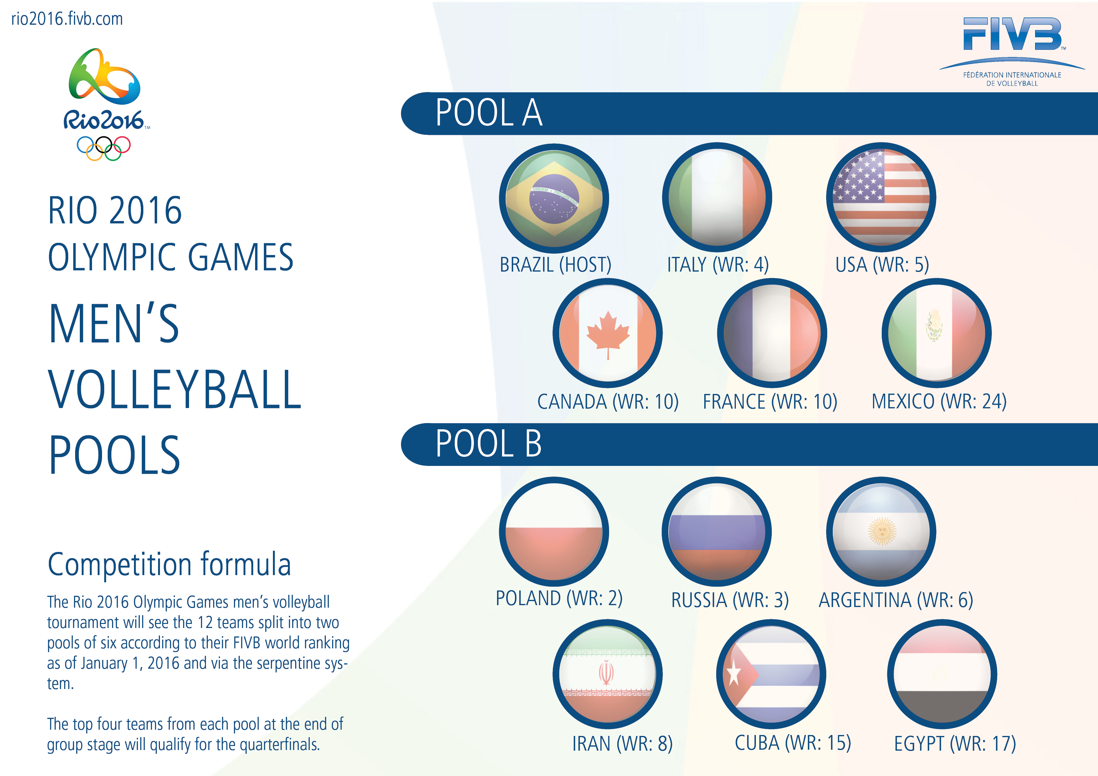 Groupes volleyball masculin - Rio 2016. (Crédit - FIVB)