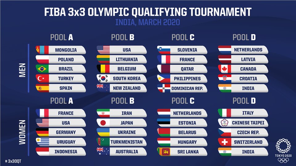 Les différents groupes pour les qualifications olympiques en basketball 3x3